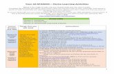 Year 10 SPANISH Home Learning Activities...1 Year 10 SPANISH – Home Learning Activities Below is the range of tasks that you should study over the next 2 weeks. Complete the activities