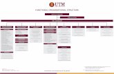 FUNCTIONAL ORGANISATIONAL STRUCTURE UTM 2015 · (Research & Innovation) UTM Research Alliances (RA) Higher Institution Centre of Excellence (HICoE) Frontier Materials Health and Wellness