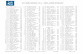 FINAFINA WORLD MASTERS TOP 10 - SHORT COURSE METERS …archives.fina.org/H2O/docs/masters/wrtop10/tabs_SC_19.pdf · 33.03 anna diago esp 33.09 trine olsen nor 33.13 yukari sakata