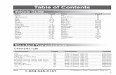 Table of Contents - Transmission Products · Whatever It Takes Transmission Parts, Inc. BMW