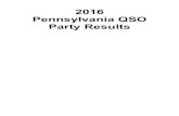2016 Pennsylvania QSO Party Results · 2017-02-07 · In State Results: 2016 Pennsylvania QSO Party Callsign CW SSB PSK RTTY QSOS CountiesSections DX Score Club ClassPower Location