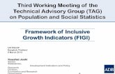 Framework of Inclusive Growth Indicators (FIGI)...Framework of Inclusive Growth Indicators (FIGI) Author Kaushal Joshi, Senior Statistician, ADB Subject Third Working meeting of the