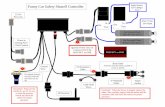 Funny Car Safety Shutoff Controller Air 0-200psi Box Instructions FC.pdf · The Electrimotion Safety Shutoff box is designed to shut off the car as a result of a catastrophic event.
