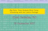 Big Data: Data Analysis Boot Camp Visualizing with the ...ccartled/Teaching/2017... · Visualizing with the Lattice Package Chuck Cartledge, ... Multivariate Data Visualization with