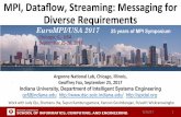 MPI, Dataﬂow, Streaming: Messaging for Diverse Requirements · 2017-09-26 · Abstract: MPI, Dataﬂow, Streaming: Messaging for Diverse Requirements • We look at messaging needed