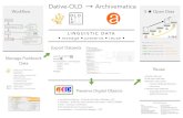Dative-OLD Archivematica...Dative-OLD Archivematica Manage Fieldwork Data 5 Open Data available on web — password-protected structured — MySQL tables non-proprietary format —