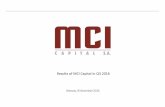 Results of MCI Capital in Q3 2016 · 2016-11-21 · Overview of the MCI balance sheet and income statement Components of the MCI result(- PLN 32m) Change in the value of Fund ICs(-