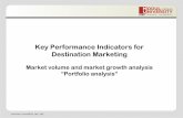 Key Performance Indicators for Destination Marketing · Portfolio Analysis Strategic Key Performance Indicators • Market volume is an absolute number describing the volume of tourism