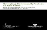 Bringing Community Voices to the Table - CEHS Indexcehs.tu.edu/publichealth/research/FEP-Focus-Group...Others who helped and supported this project: Fernando Cuenca, Mina Diaz with