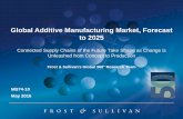 Global Additive Manufacturing Market, Forecast to …...70% of the business. Very high potential of product differentiation and supporting demand for unique products will reduce commoditisation