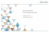 Quarterly report First 3 Months 2017/18 - Aurubis · 2018-02-13 · Q1 2016/17: Operating EBT (€ million) 79. 18: Net cash flow (€ million)-246-41. Operating ROCE (%) (operating