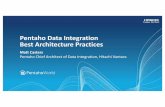 Pentaho Data Integration Best Architecture Practices ...€¦ · Integration Edge Analytics Data Filtering Data Transformation Dashboard Alerts / Notifications Application Enablement.