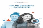 HOW THE WORKFORCE LEARNS IN 2016 - Degreed.com · 7 Degreed, Bring Your Own Learning, 2/2015 8 Degreed, The Importance of Informal Learning, 7/2014 Workers spend up to 5x more time