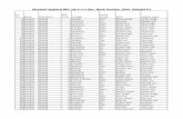 Revised/Updated BPL List in r/o Dev. Block Kunihar, …hprural.nic.in/Pdf/Solan/110003.pdf49 Kunihar H.Badog 126 H. Badog NSC Mehar Chand Kanhaia 50 Kunihar H.Badog 127 H. Badog NSC