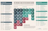THE PERIODIC TABLE OF SEO SUCCESS FACTORS OFF-THE … · THE PERIODIC TABLE OF SEO SUCCESS FACTORS Search engine optimization — SEO — seems like alchemy to the uninitiated. But