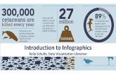 Introduction to Infographics · Recognize what infographics are and when to use them Critique and design infographics, using their knowledge of best practices Identify appropriate