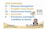 ICDS OVERVIEW IV –Revenue Recognition V –Tangible Fixed ...lunawat.com/Uploaded_Files/Presentation/ICDS... · IXIIXXIX Borrowing Costs Borrowing CostsBorrowing Costs 16 116616