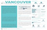 VANCOUVER - storage.googleapis.com · Global Startup Ecosystem Ranking 2017 Vancouver is consistently named as one of the top worldwide cities for livability and quality of life,