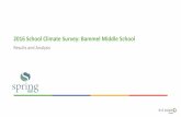 2016 School Climate Survey: Bammel Middle School · as Back-to-School Night. (N=124) Families are informed about school-sponsored activities, such as tutoring, after-school programs