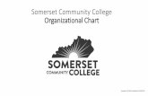 Somerset Community College Organizational Chart · Dr. Clint Hayes (S) Health Sciences. Nancy Powell (S) Arts and Sciences. Jon Burlew (S) Business & Applied Technology. Kevin Bradford