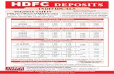 HDFC DEPOSITS - RupeeVest · HIGHEST SAFETY Loan against deposit is available after 3 months from the date of deposit upto 75% of the deposit amount, subject to the terms and conditions