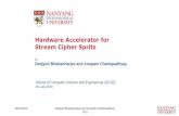 Hardware Accelerator for Stream Cipher Spritz · Debjyoti Bhattacharjee and Anupam Chattopadhyay, NTU 26/07/2016 1. Invoke UPDATE 2N times, followed by incrementing w by 2. 2. Invoke