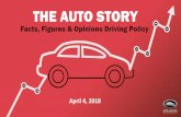 THE AUTO STORY · 2018-04-03 · 9 1 28 17-20-10 0 10 20 30 40 50 ard 2016 GHG Compliance: Performance to Target Compliant Under-compliant GHG - 4 manufacturers under-complied in