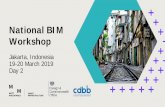 National BIM Workshopbim.pu.go.id/assets/files/Day_2__PF_Jakarta_Workshop_pptx_Optimi… · Research project on BIM roadmap: 2014-2015 Survey of BIM implementation status Conference,