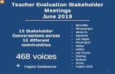 Teacher Evaluation Stakeholder Meetings June 2019...Teacher Evaluation Stakeholder Meetings June 2019 – Bernalillo – Albuquerque – Santa Fe – Espanola – Las Vegas – Farmington