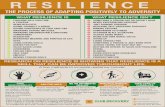 Resilience - Club Recovery LLC · value based living awareness feeling emotions self-care empathy moving toward goals what resilience isn't something a person has or doesn't have