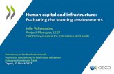 Julie Velissaratou Project Manager, LEEP OECD Directorate ... · 3/23/2017  · Science performance and equity in PISA (2015) Some countries combine excellence with equity . Spending