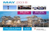 MAY2018 - SOCAR PolymerOPS (operations) trainings are offshore/onshore trainings conducted for SOCAR Polymer’s operation/maintenance/ ... technician and 1 process engineer 17. On-the-job