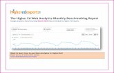 The Higher Ed Web Analytics Monthly enchmarking Reportmedia.higheredexperts.com.s3.amazonaws.com/edu/bhea2014/... · 2015-04-08 · The Higher Ed Web Analytics Benchmarking Report