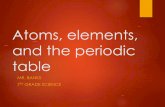Atoms, compounds, and the periodic table...Elements There are many different types of atoms, those different types are called elements. We now know of 118 different elements. The first