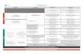 2017 Global Summit Carlsbad, CA - SIGassets.sig.org/s3fs-public/2017_SIG_Fall_Carlsbad_4.pdf · How Microsoft is Embracing Digital Transformation in Procurement Next Generation Risk