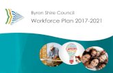 TABLE OF CONTENTS - Byron Shire...Develop strategies to attract apprentices, trainees, and tertiary graduates in service areas experiencing skills shortages (eg. childcare and town