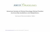 American Society of Clinical Oncology Clinical Practice ... · SOCIETY OF CLINICAL ONCOLOGY CLINICAL PRACTICE GUIDELINE Clinical Question Recommendation Evidence Rating Continued,