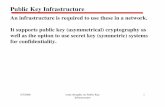 Public Key Infrastructuresignoril/cs363/notes-old/private-key-infrstucture.pdf · key represented as Alice’s public key really is hers (and vice versa). 2. A means to know if the