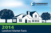 9012548 Landlord Market Facts 2014 - Foremost Insurance · Conﬁdential - Do Not Distribute 3 Prepared by: Foremost Marketing Research (2014), 616.956.2514 Foremost Insurance is
