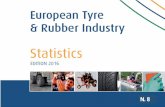 16 - Pneusnews.it · 16 N. 8 . The ETRMA Statistics Report ETRMA. 2014/2015 Key Figures . VEHICLE DATA . from 2008 to 2015 and beyond . GENERAL RUBBER GOODS . Production and Trade