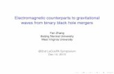 Electromagnetic counterparts to gravitational …...Electromagnetic counterparts to gravitational waves from binary black hole mergers Fan Zhang Beijing Normal University West Virginia