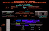 ARCHITECTING RICH INTERNET APPLICATIONS · WHAT ARE RICH INTERNET APPLICATIONS? desktop applications web applications RIA no installation required easy to update / deploy ubiquitously
