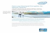 Fast, Low-Overhead Encryption for Apache Hadoop* · enterprise-class data protection Solution Brief Intel® Xeon® Processors Intel® Advanced Encryption Standard New Instructions