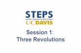 Session 1 Three Revolutions - STEPS · • Explore interactions between the three revolutions ... –Ppt slide decks • Presentation at several conferences in 2017 (suggestions welcome)