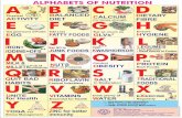 ABCD Chart latest - National Institute of Nutrition, Hyderabad · Title: ABCD Chart latest Author: ARTIST Created Date: 9/11/2017 10:06:03 AM