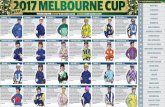 cut these out and draw from a hat CUT THESE OUT AND DRAW ...€¦ · 2017 melbourne cup $6.25m emirates melbourne cup (3200m) flemington, tuesday 3pm cut these out and draw from a