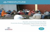 Gender and Youth Action Plan Feed the Future Ethiopia Value Chain Activity … · 2019-08-20 · Feed the Future Ethiopia Value Chain Activity | Gender and Youth Action Plan ... They