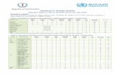 Republic of South Sudan Cholera in South Sudan · 1 Republic of South Sudan Cholera in South Sudan Situation Report # 65 as at 23:59 Hours, 20 July 2014 Situation Update As of 20