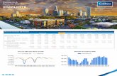 East Region | Colliers International - CHARLOTTE...Forecast Report CHARLOTTE Q3 2016 | Multifamily Source: AXIOMetrics. RCA, CoStar Market Survey Results and Forecasts Sequential Month