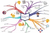 Mind map Self directed learning - Ara Institute of Canterburytekete.ara.ac.nz/file/13502c81-9880-4665-9559... · Self-directed Learning elf ow your strengths & weakness Quiet Well